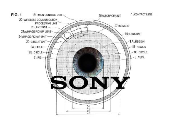 Brevet déposé par Sony en 2016 (brevet US2016\/0097940 A1)