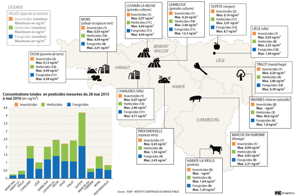 PESTICIDES-WALLONIE-VILLES