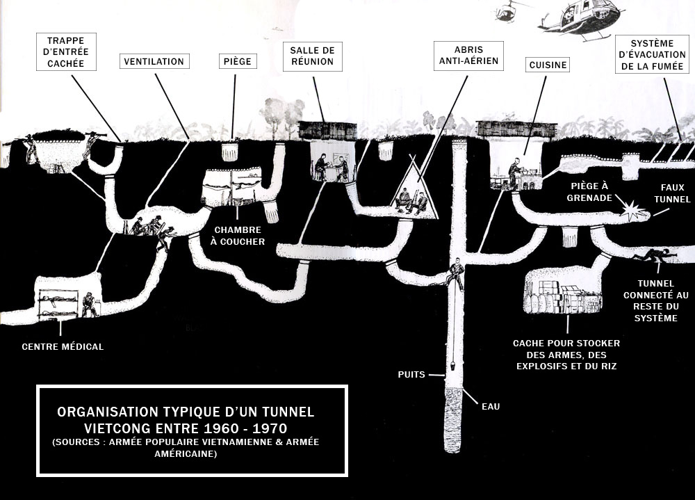 organisation typique d’un tunnel vietcong entre 1960 - 1970